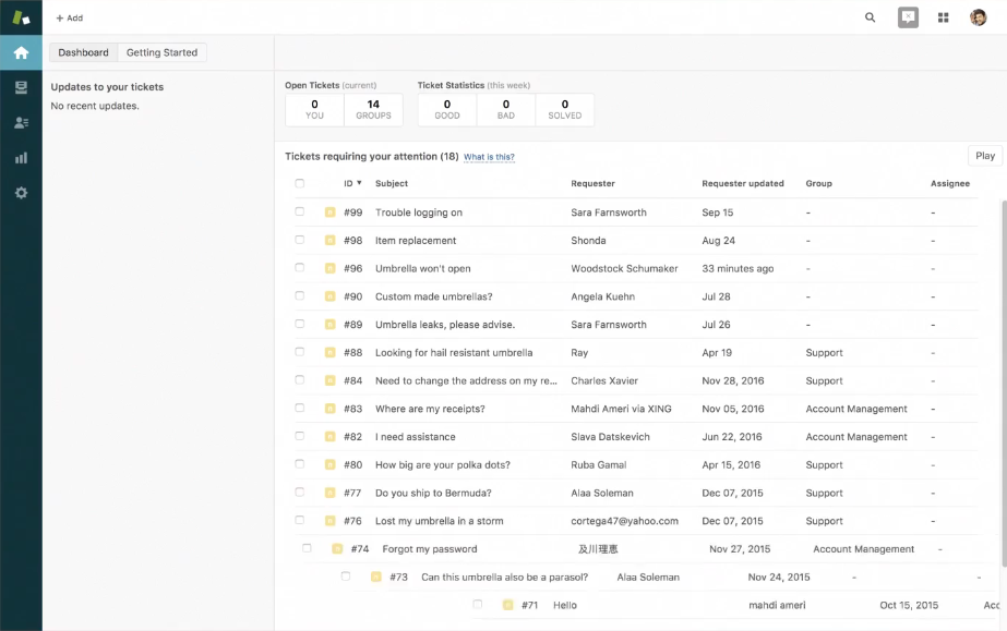 Desk Com Vs Zendesk Comparison