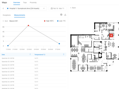 ZenduIndoor - Capture Real-Time Temperature and Key Insights