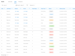 ZenduWork - Monitor and Control your Jobs in Real Time