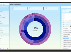 Gantt & Resource planner