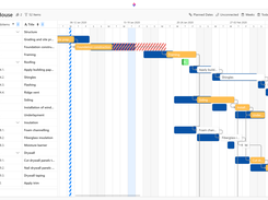 Zenkit Gantt Chart View