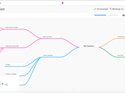 Zenkit Mind Map View