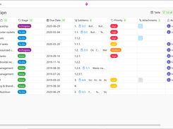 Zenkit Table View