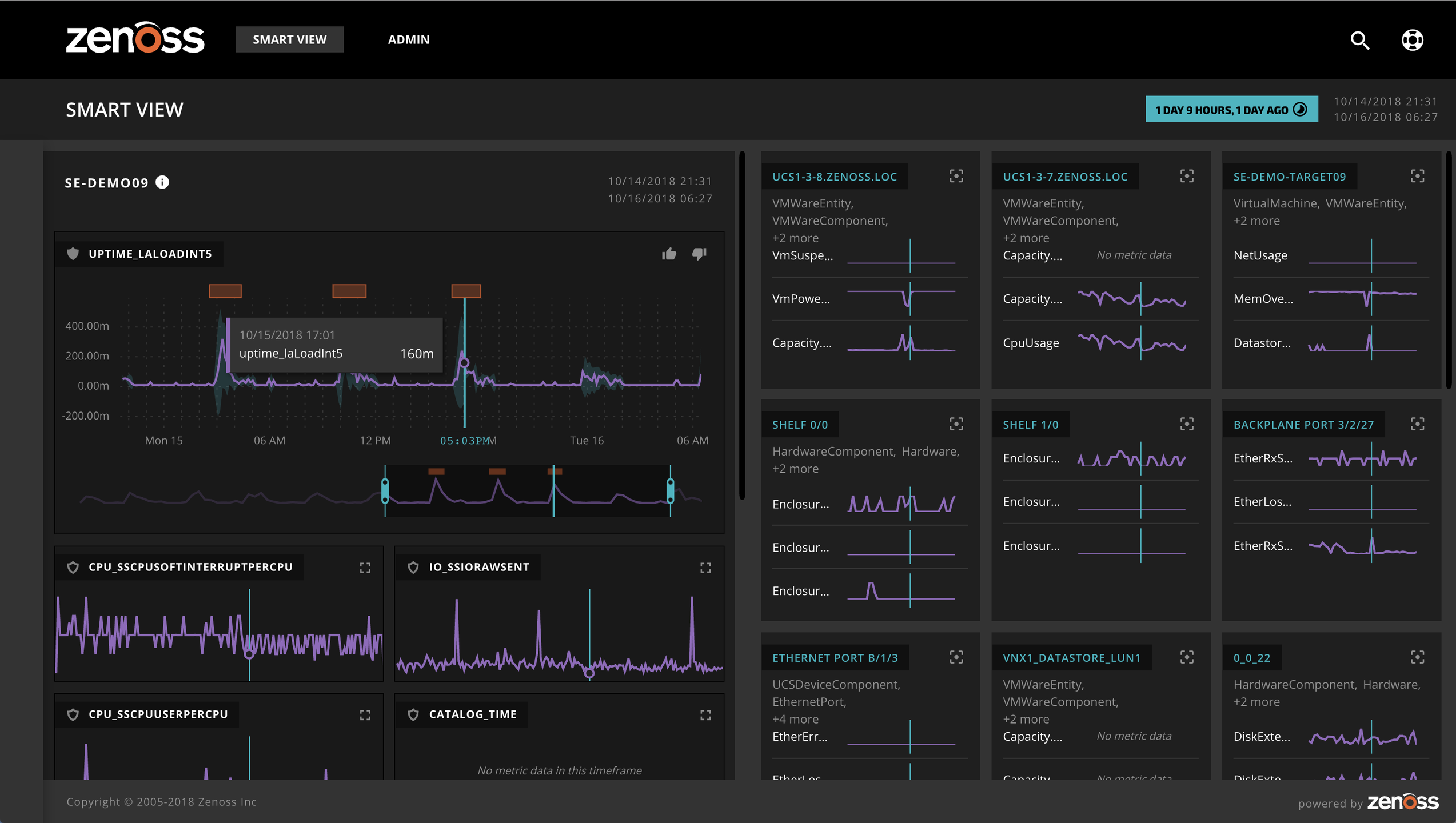 zenoss core 4.2