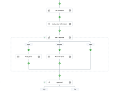 Create flexible workflows for any business process. Sophisticated yet flexible workflow design features ensure your workflows work the way you need them to, with no compromise on complexity.