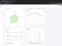 Driver profile workspace