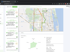 Datahub -> trip analysis