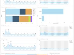 Driving insights