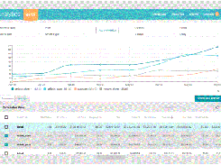 Zentail-Analytics