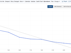 burndown