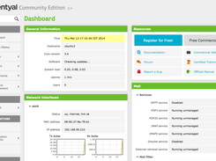 Admin UI dashboard