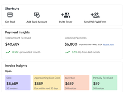 Zenwork Payments Analytics Dashboard