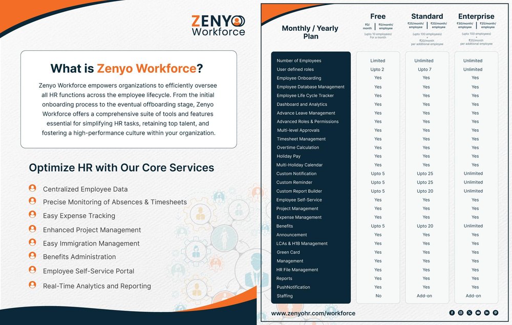 Zenyo Workforce Screenshot 1