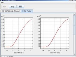 IVg plotter tab