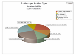 ZeraWare Safety Software-Dashboard