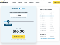 ZeroBounce Pricing