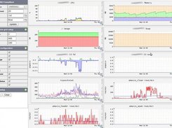 Zero RRD Grid Setup
