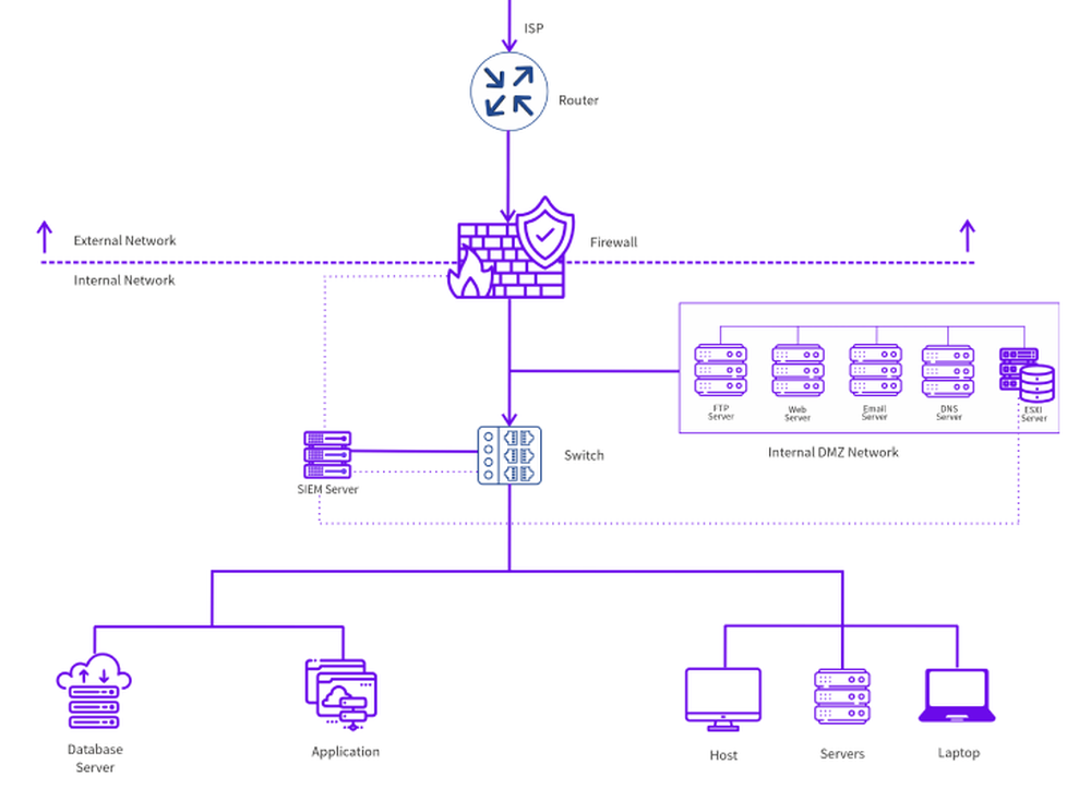 ZeroHack SIEM Screenshot 1