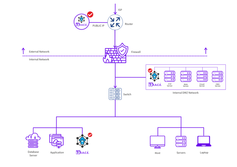 ZeroHack TRACE Screenshot 1
