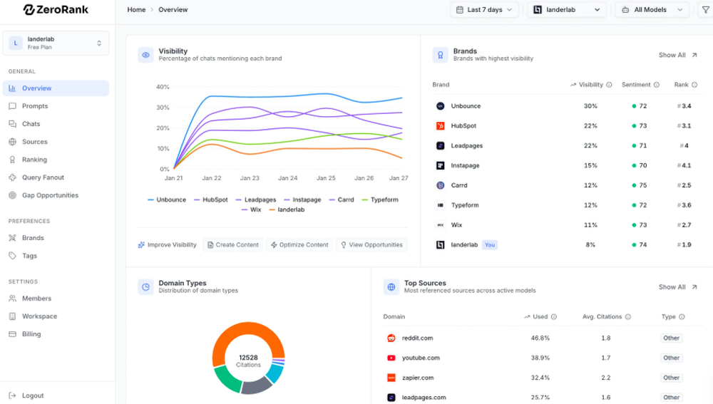 ZeroRank Screenshot 1
