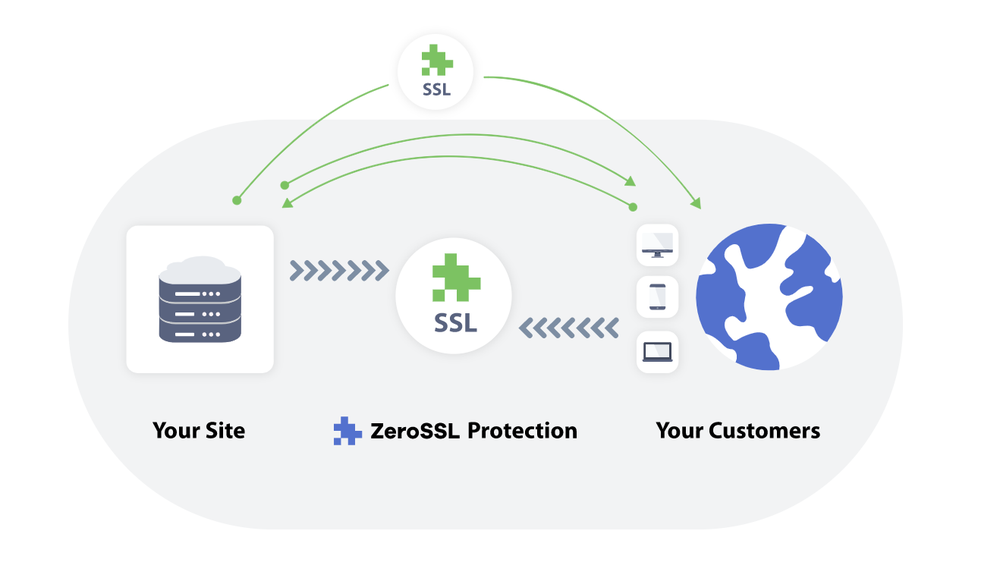 ZeroSSL Screenshot 1