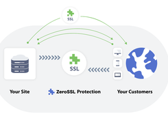 ZeroSSL Screenshot 1