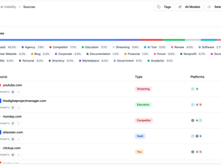 Citation Source Tracker: Domains and Content Types Feeding AI Answers