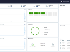 Zerto Dashboard