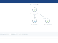 Failover Test