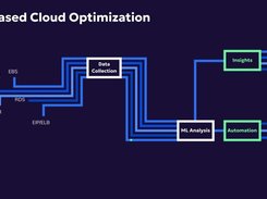 ML-based cloud cost optimization