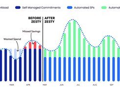 Commitment Manager