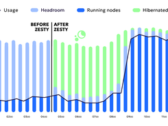 HiberScale technology