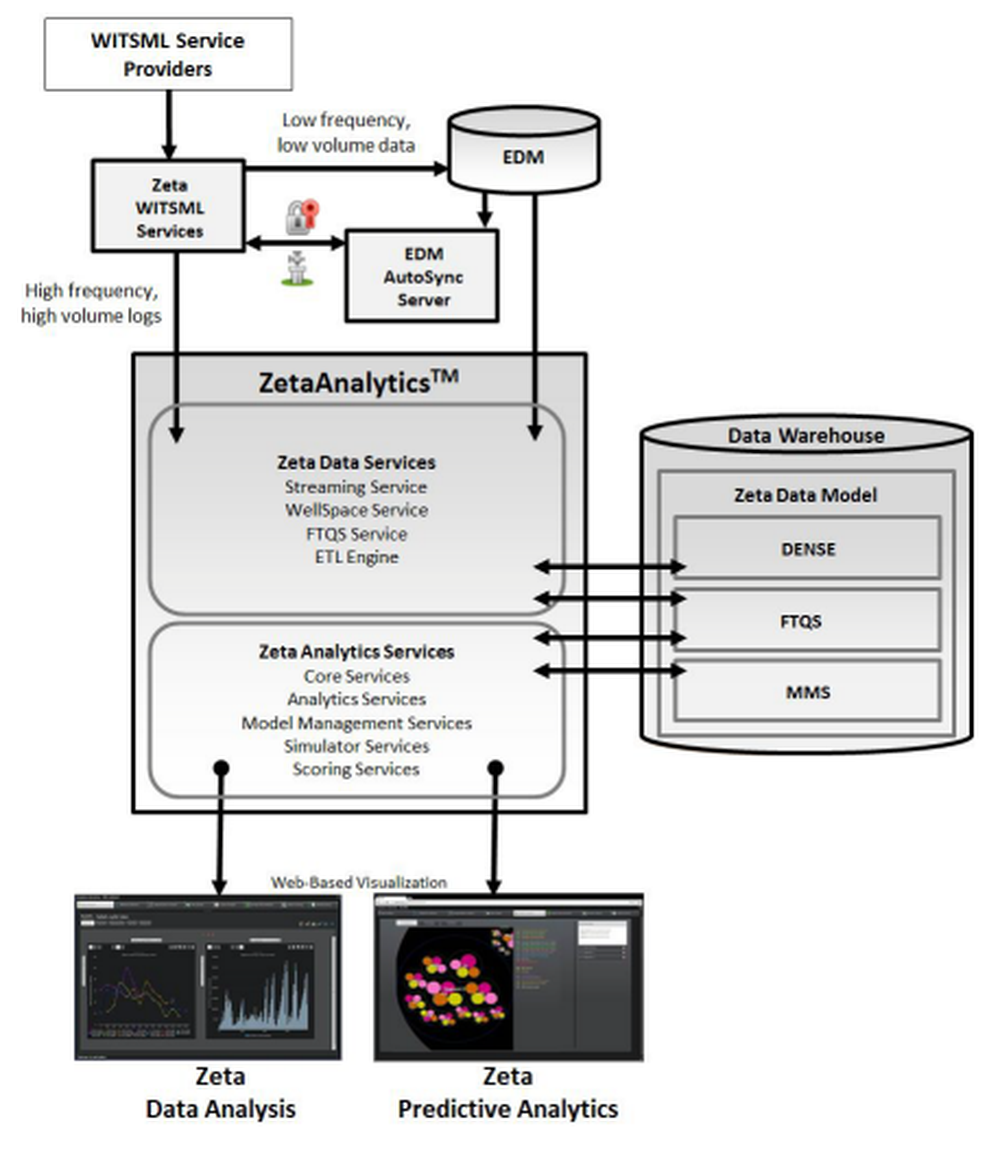 ZetaAnalytics Screenshot 1