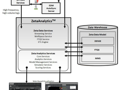 ZetaAnalytics Screenshot 1