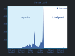 Zeus Cloud Screenshot 1