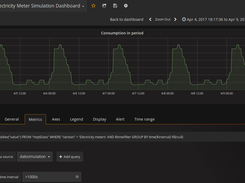 Grafana Dashboard