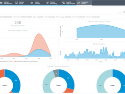 ZiftONE Admin Dashboard