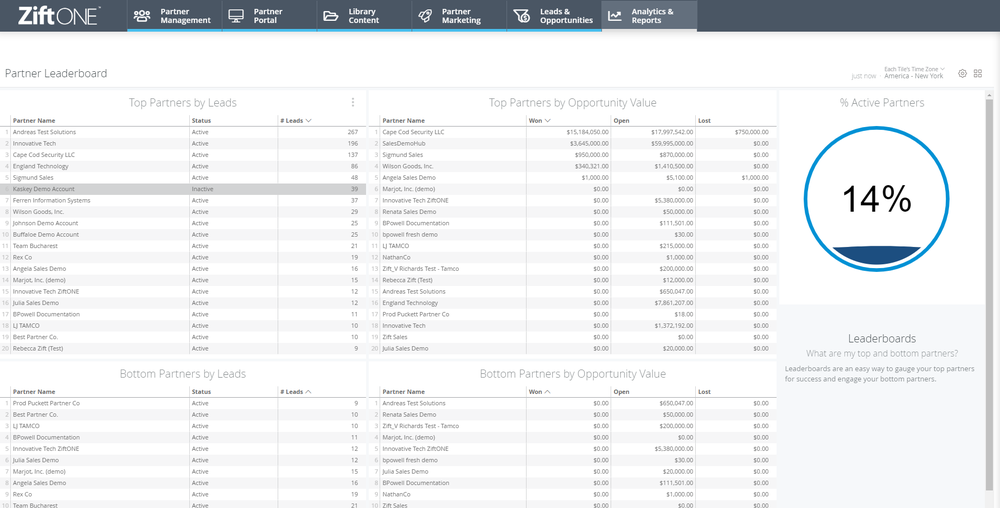 ZiftONE Partner Leaderboard