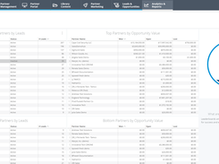 ZiftONE Partner Leaderboard