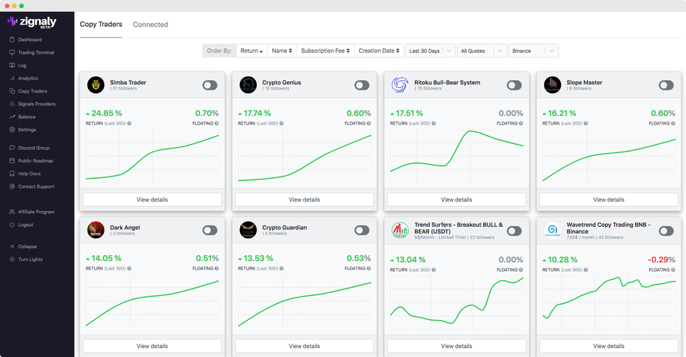 zignaly coin price