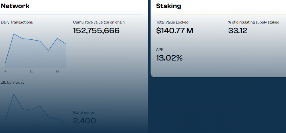 Zilliqa Screenshot 1