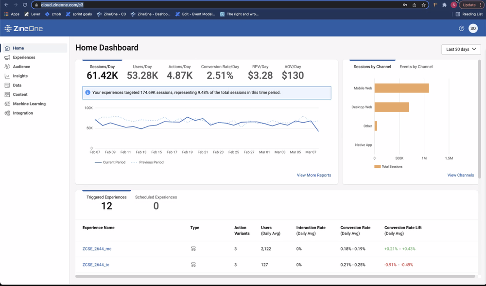 ZineOne platform dashboard