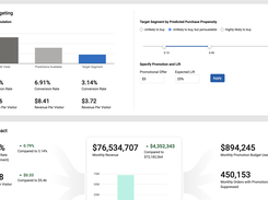 Reporting screen shows monthly attributed revenue lift.