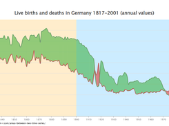 ZingChart Screenshot 1