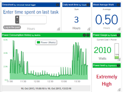 Dashboard on Open.Sen.se