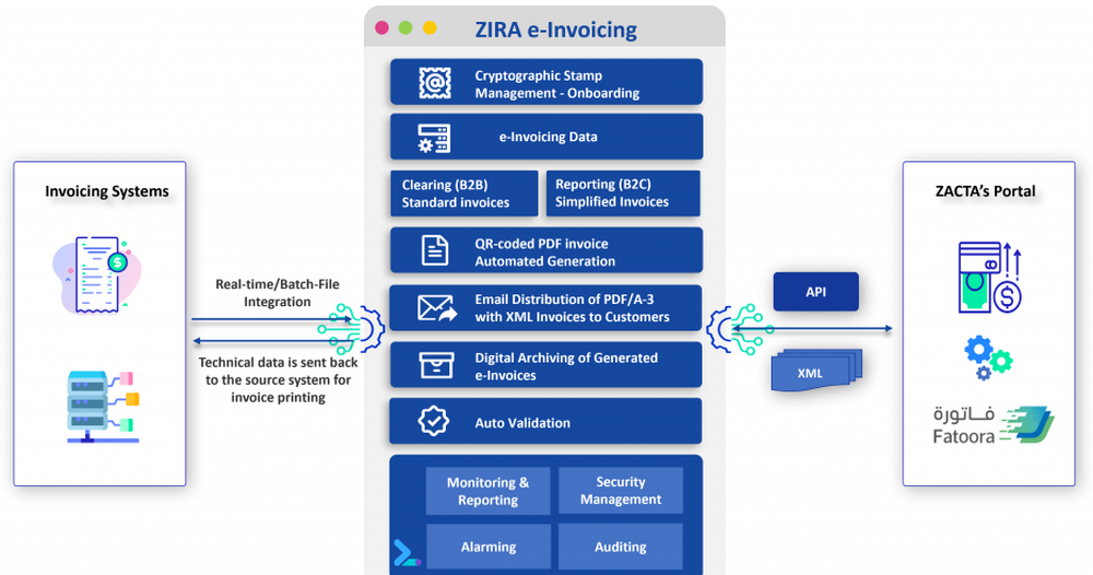 ZIRA Convergent Billing & Revenue Management (BRM) Screenshot 1