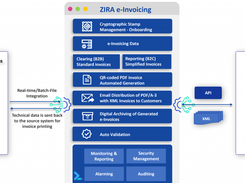 ZIRA Screenshot 1