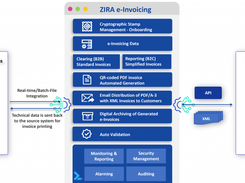 ZIRA Convergent Billing & Revenue Management (BRM) Screenshot 1