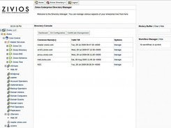 Full features Certificate Authority Service