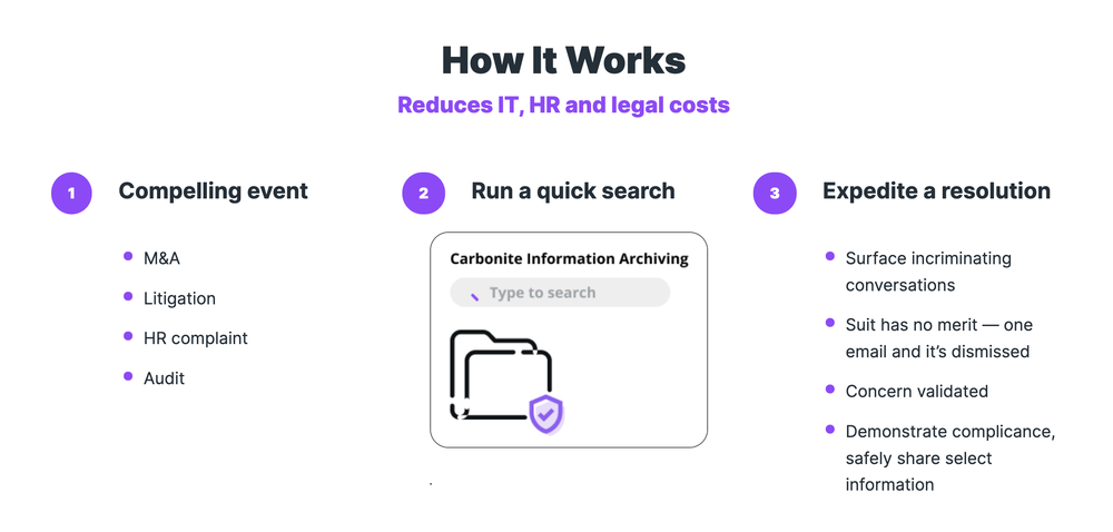 Carbonite Information Archiving Screenshot 1